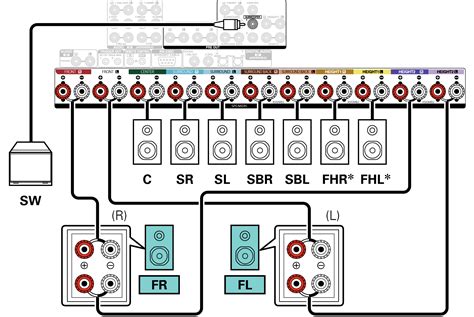 Bi Amping Speakers With An Av Receiver