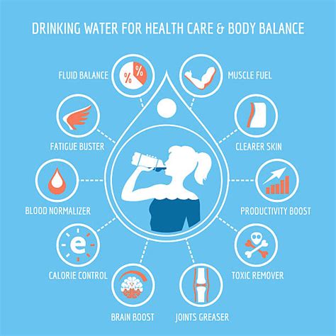 Benefits Of Drinking Water Infographic