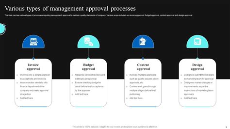 Management Approval Powerpoint Ppt Template Bundles Ppt Powerpoint