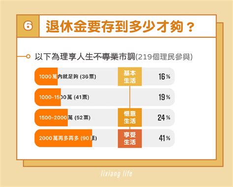 要存到多少錢才能退休？帶您試算自己的退休金