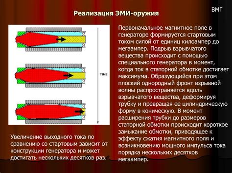 Генератор эми