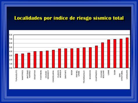 Ppt Estimacion Holistica Del Riesgo Sismico Urbano Powerpoint