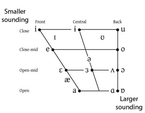 Sound Symbolism Benjamin Pitcher