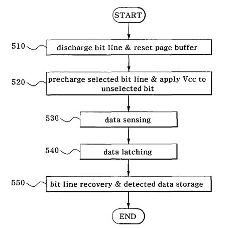 Method For Reading Nand Flash Memory Device Using Self Boosting