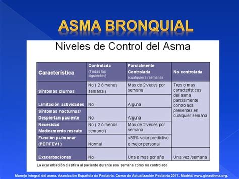 Asma Bronquial En Pediatria Jul Pptx Descarga Gratuita