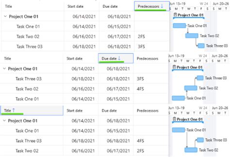 Gantt Chart And Predecessors Wrike Help Center