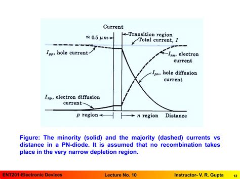 Diode Current Equation Ppt