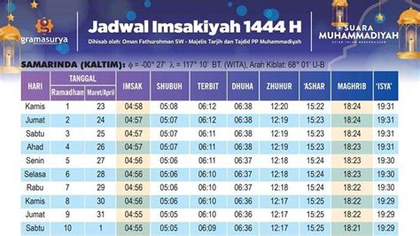 Jadwal Buka Puasa Ramadhan 2023 Di Samarinda Hari Ini Selasa 28 Maret