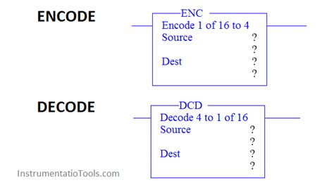 How To Use Encode And Decode Instructions In Plc Ladder Logic