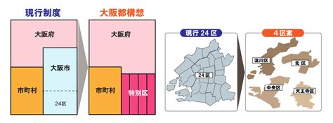 今さら聞けない「大阪都構想」 特別区・総合区