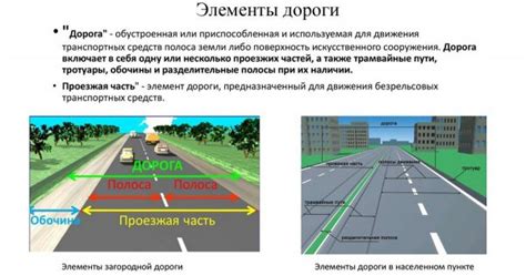 «Обочина дороги» - определение в ПДД, основные элементы, является ли ...