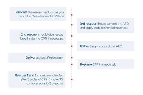 BLS Cheat Sheet For Healthcare Providers CPR Select