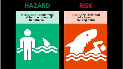 Risk Vs Hazard Vs Danger Should The Terms Risk Hazard And Danger