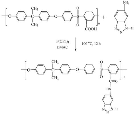 Advances In The Application Of Sulfonated Polyether Ether Ketone