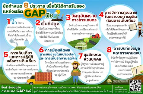 ข้อกำหนด 8 ประการ เพื่อให้ได้การรับรอง แหล่งผลิต Gap พืช สำนักงาน