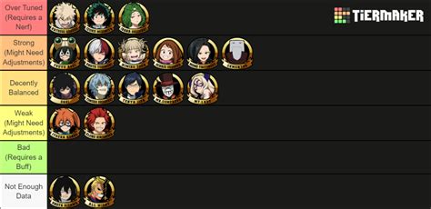 My Hero Ultra Rumble Characters Tier List (Community Rankings) - TierMaker