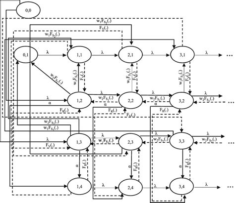 Analysis Of An M G 1 G 2 1 Queue With Bernoulli Vacation And Server Breakdown Semantic