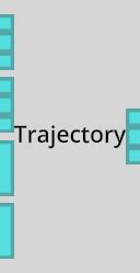 Trajectory Logix Node Neos Wiki