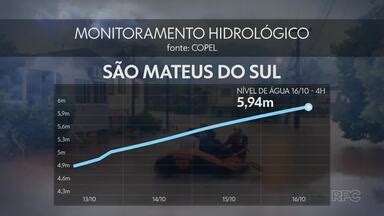 Bom Dia Paraná Bom Dia atualiza nível dos rios em cidades afetadas