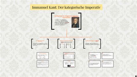 Einfach Erklärt Immanuel Kant Aufklärung Und Mehr Fahigkeiten