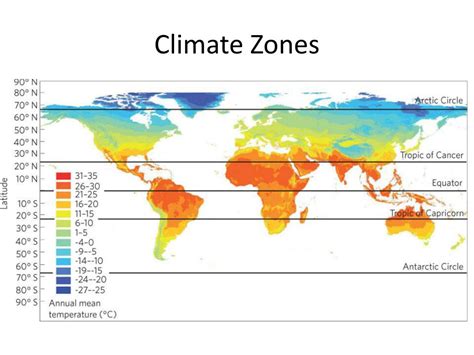 Why Do We Have Climate Zones