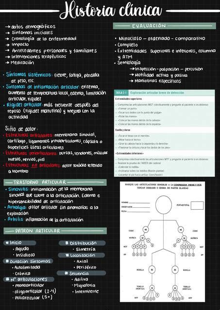 Historia Clínica Reumatología Daniela Solis uDocz