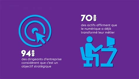 Transformation Numérique Quels Impacts Sur Lentreprise