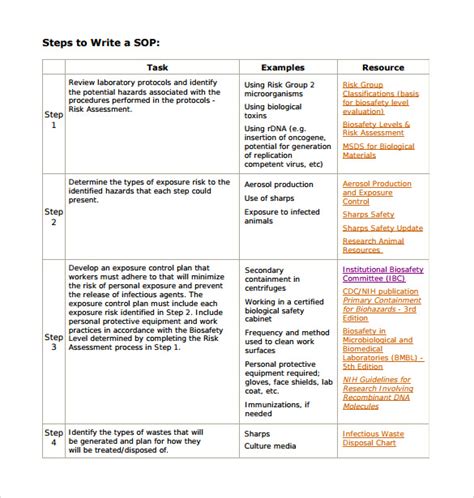 รายการ 97 ภาพ Sop ยอ มา จาก สวยมาก