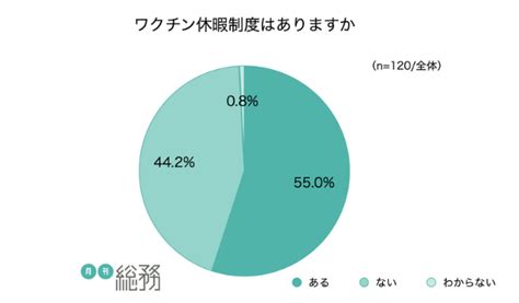 コロナ禍で心身の不調を訴える従業員が増加傾向 オフィスのミカタ