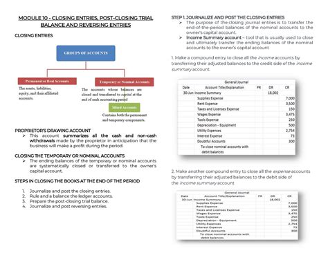 Module Post Closing Trial Balance Module Closing Entries