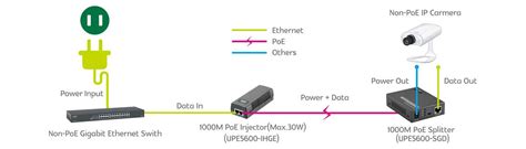 A Simple Guide To Att Uverse Cat5 Wiring Diagrams