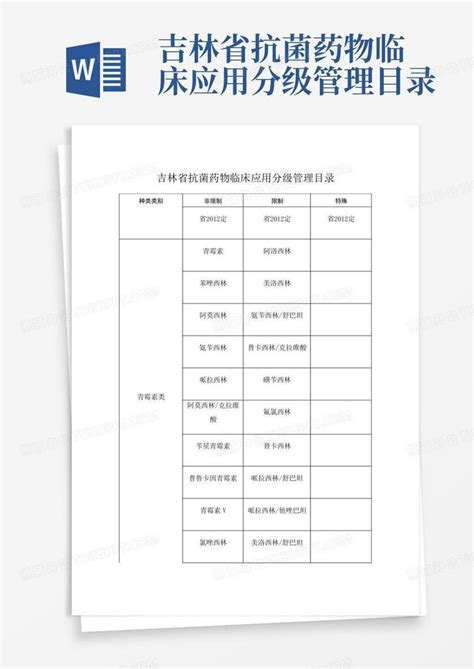 吉林省抗菌药物临床应用分级管理目录word模板下载编号lapaxnrv熊猫办公