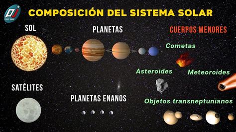 Composición Del Sistema Solar Youtube