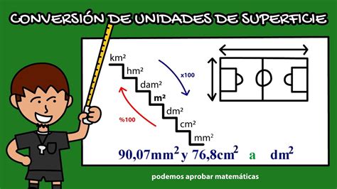 Conversión De Unidades De área L Unidades Cuadradas Youtube