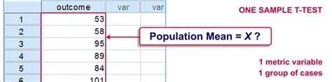 SPSS One Sample T-Test - Beginners Tutorial