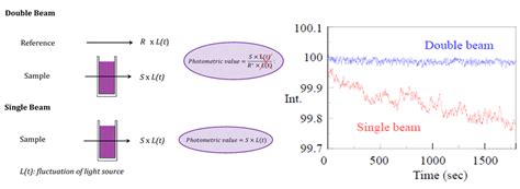 Theory Of Uv Visible Spectroscopy Jasco