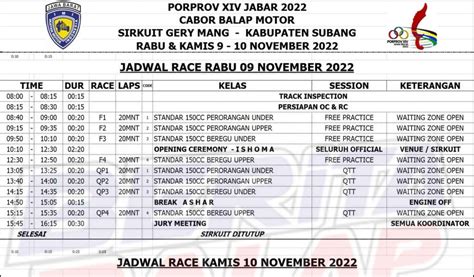 Jadwal Porprov XIV Jabar 2022 Cabor Balap Motor 9 10 Nov