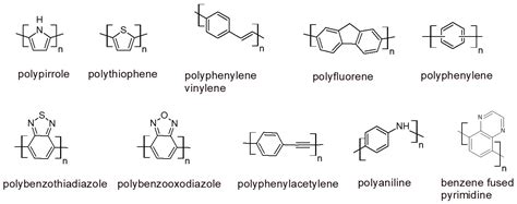 Polymers Free Full Text Literature Review On Conjugated Polymers As