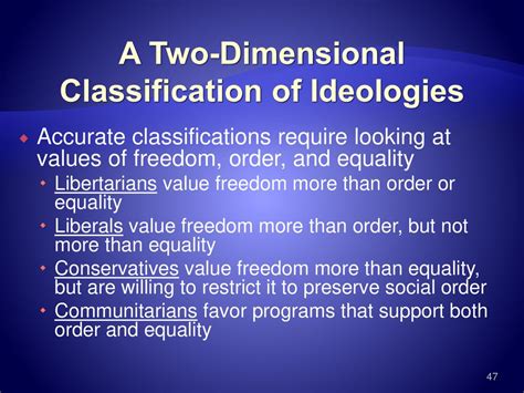 Freedom Order Or Equality Ppt Download