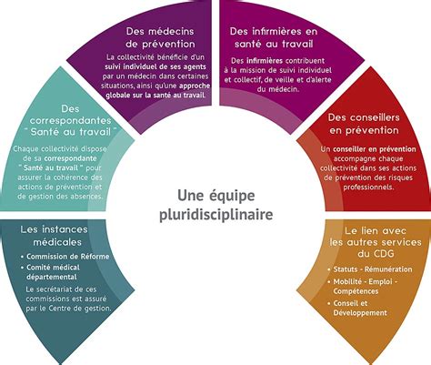 CDG 35 Actualités Santé et sécurité au travail une équipe