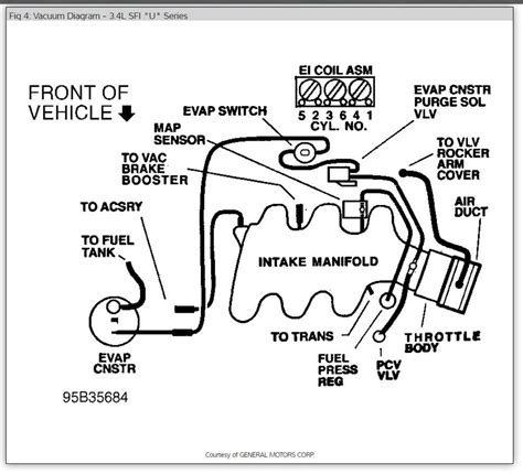 Efficient Vacuum Hose Routing Diagram For Chevy Models