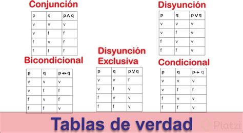 True Y False Booleanos Y Tablas De La Verdad Platzi