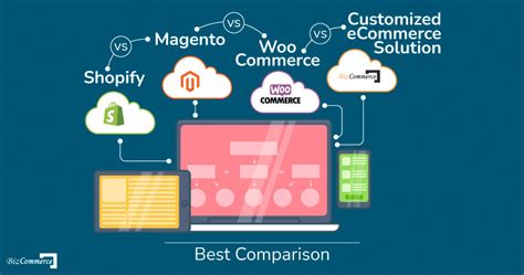 Shopify Vs Magento Vs WooCommerce Vs Customized ECommerce Solution