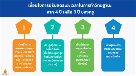 โครงการสอบวัดระดับภาษาอังกฤษ เพื่อพัฒนาทักษะ ภาษาอังกฤษสําหรับครู ตามกรอบมาตรฐานความสามารถทาง