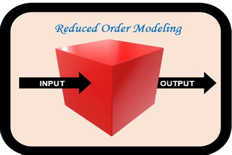 Reduced Order Modeling Rom Cybersecurity And Analytics For