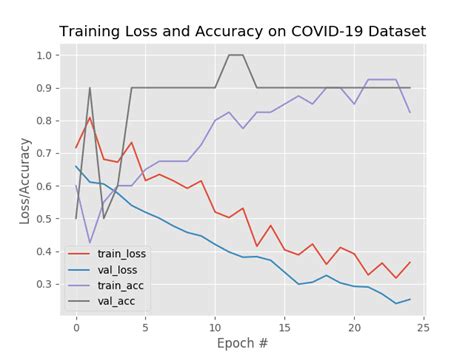 Pyimagesearch Blog Zh Docs Detecting Covid 19 In X Ray Images With