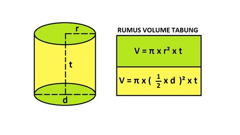 Rumus Volume Tabung Penjelasan Dan Contoh Soalnya Off