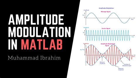 Amplitude Modulation In MATLAB YouTube