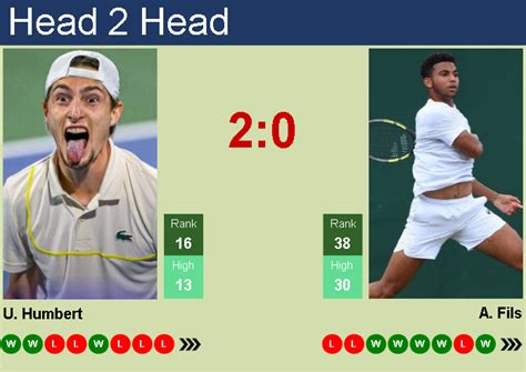 H2H Prediction Of Ugo Humbert Vs Arthur Fils In Hertogenbosch With