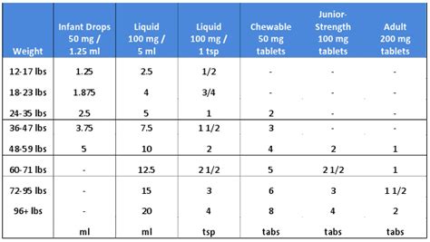 Children S Aspirin Dosage Chart